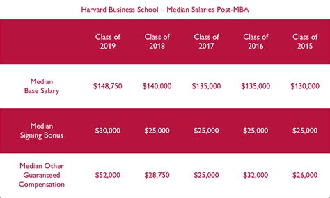 Each salary is associated with a real job position. . Harvard salary grade 55